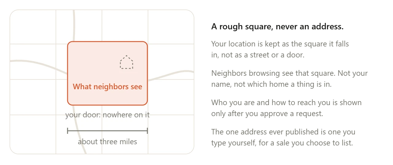 A map square about three miles across, shaded as the only thing neighbors see. Your door is not marked anywhere on it.